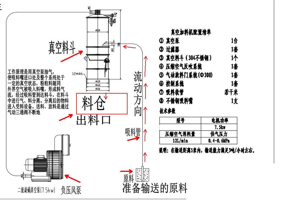 真空上料机